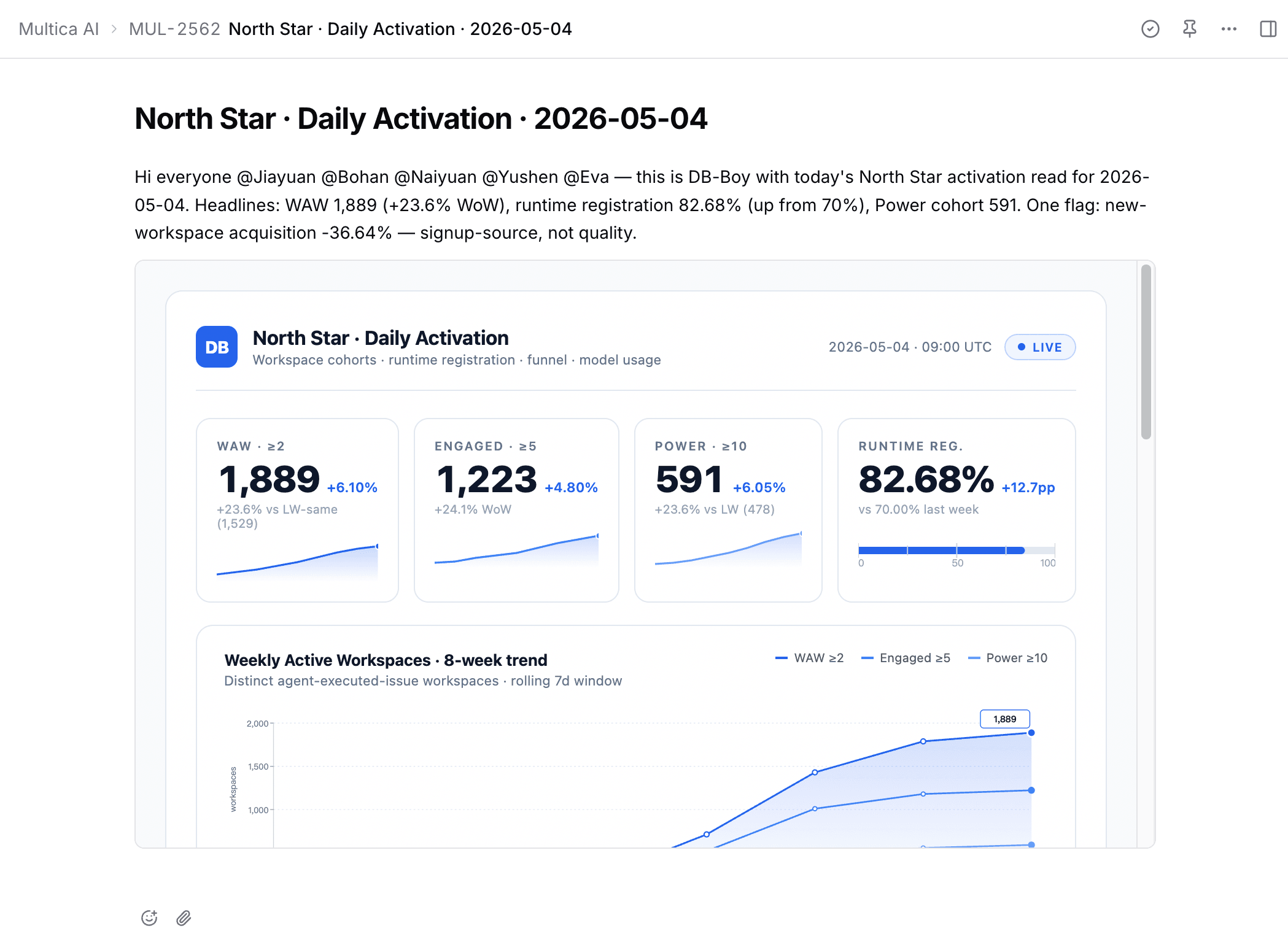 A Getdeployed issue comment where db-boy has posted Monday's weekly metrics with @ mentions